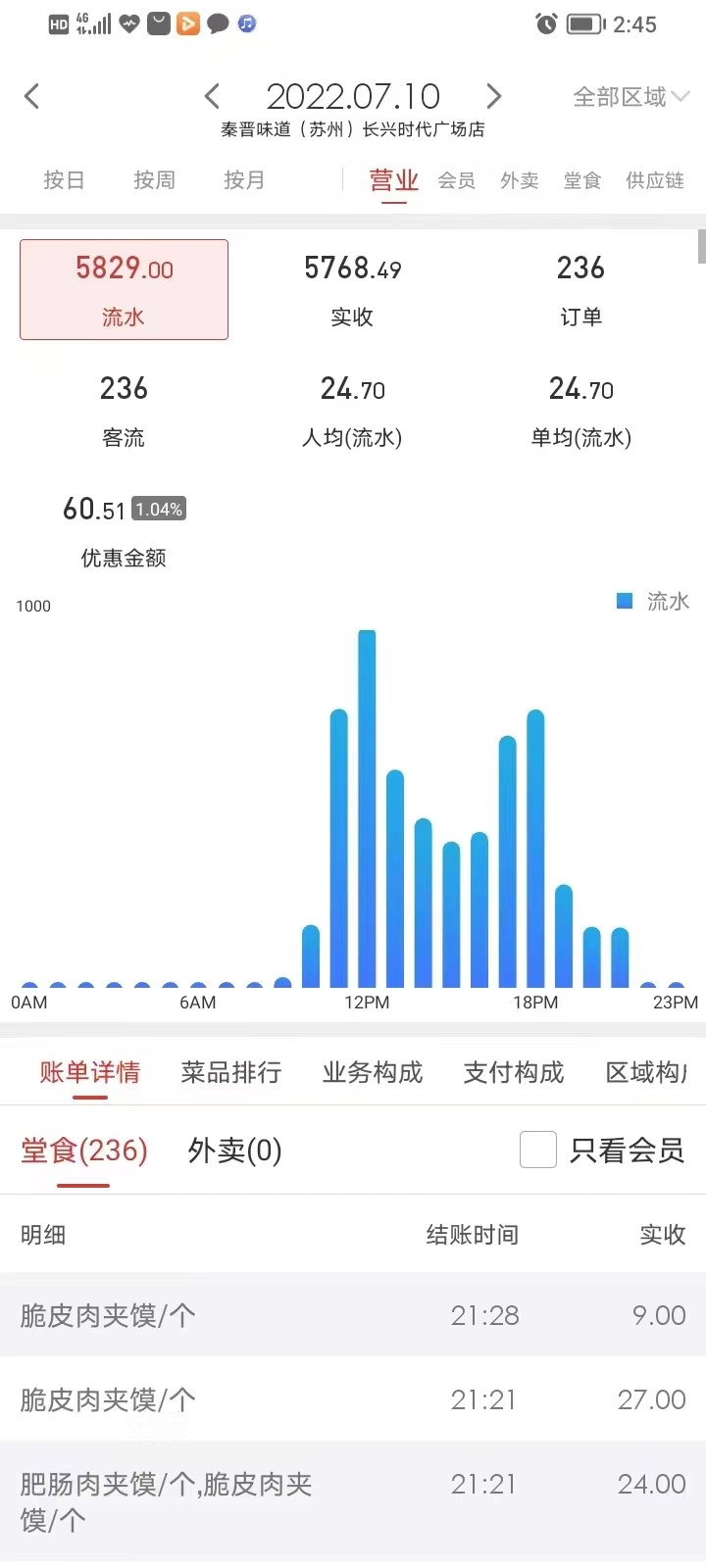 晉中開發區建林小吃店品牌