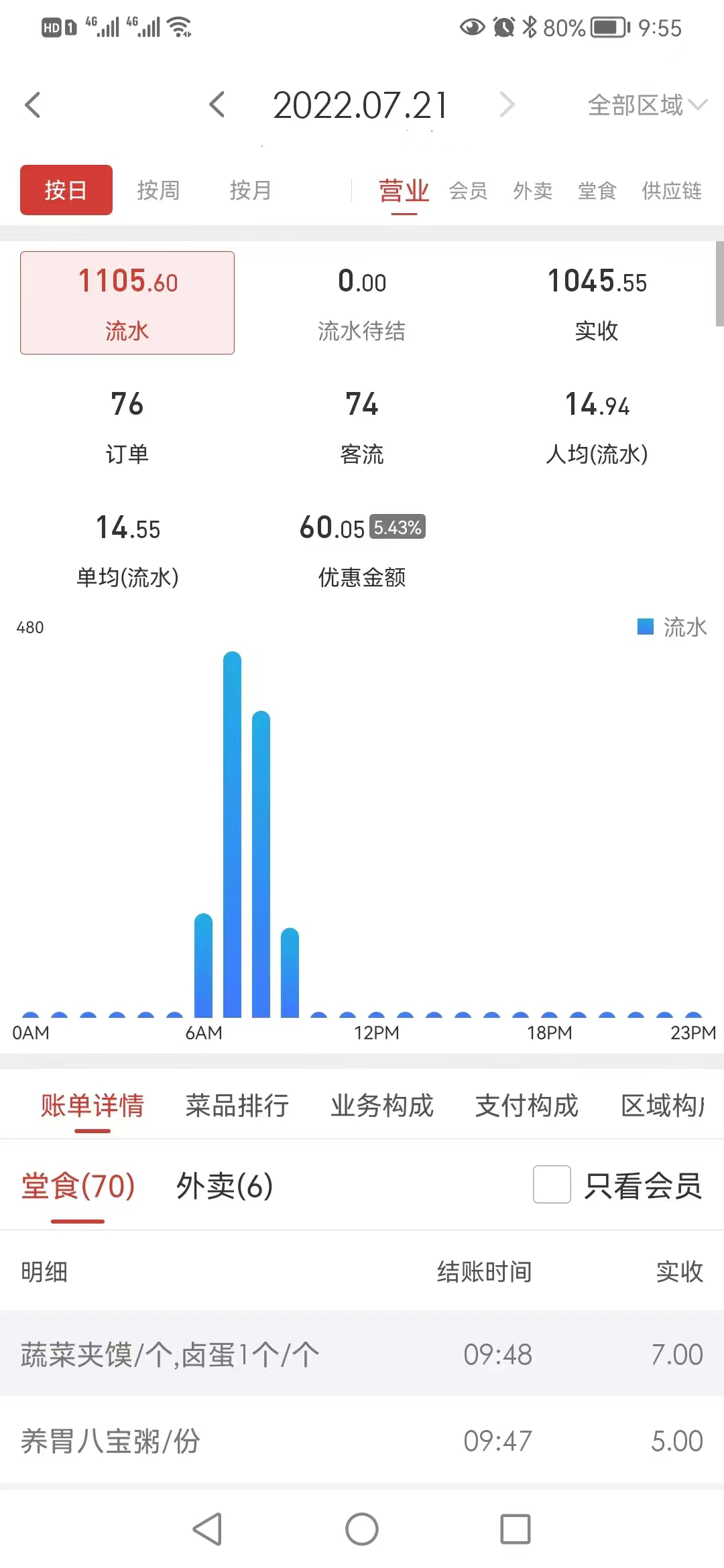 晉中開發區建林小吃店品牌