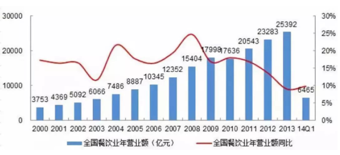 晉中開發區建林小吃店