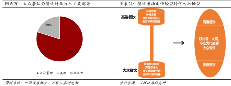 晉中開發區建林小吃店品牌