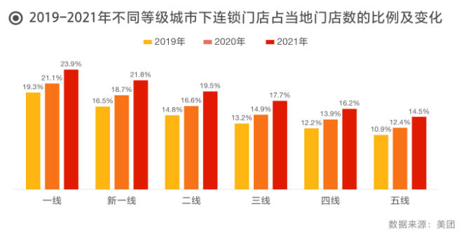 晉中開發區建林小吃店品牌