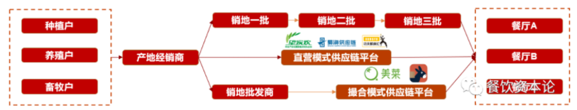 晉中開發區建林小吃店