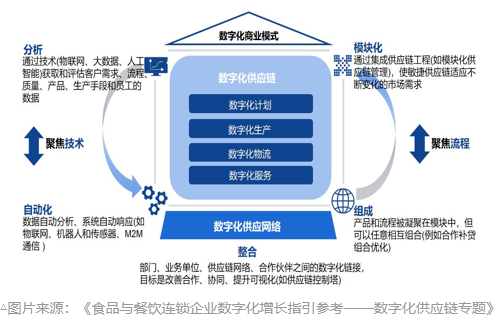 晉中開發區建林小吃店