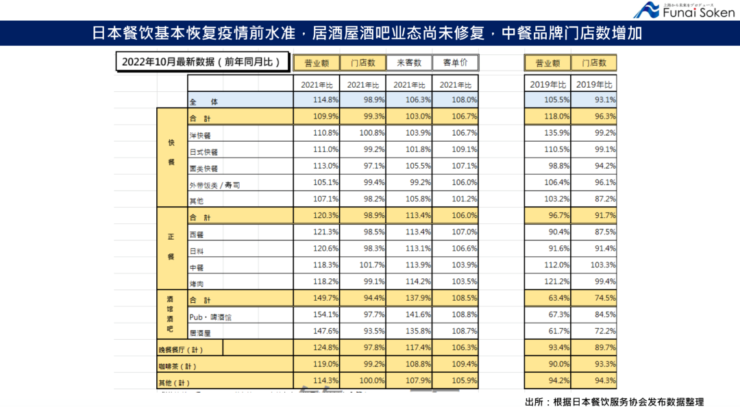 晉中開發區建林小吃店